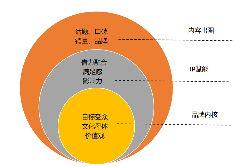 产品经理，产品经理网站